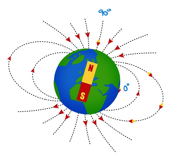Sketch of the Earth and its associated magnetic field